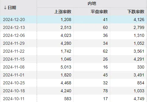 明天，A股迎来今年最后一个完整交易周！有这些重要利好