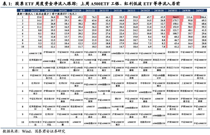 A股两极分化，超200家跌停！“跨年行情”的“行”，难道是银行的行？